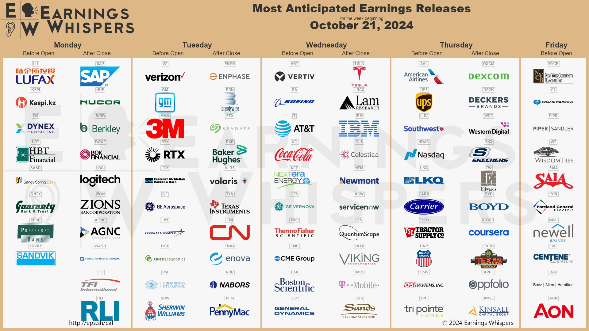 The most anticipated earnings releases for the week of October 21, 2024 are Tesla #TSLA, Verizon #VZ, Enphase #ENPH, Lam Research #LRCX, Vertiv #VRT, Boeing #BA, SAP #SAP, IBM #IBM, General Motors #GM, and AT&T #T. 