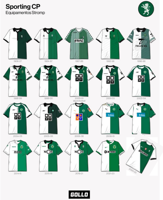 <a href="/bancadadeleao/">Bancada de Leão🦁</a> <a href="/gollofootball/">Gollo</a> fixed it!