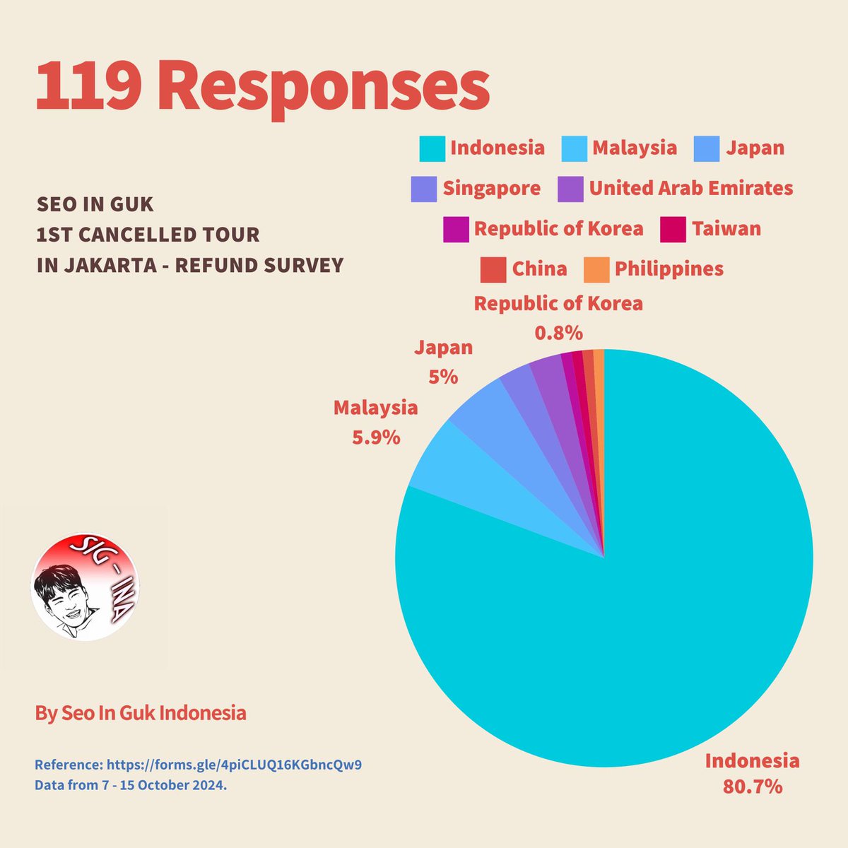inguk_ku's tweet photo. I know it's getting annoying for some people, but we can't help to post since those responsible parties seem to not care about our concerns. 
@banyakbagusent @livepassasia @hylive_official @Whatsup_Inguk 

#seoinguk #서인국 #seoingukina #seoingukfanmeeting https://t.co/s46Fn8kzUy