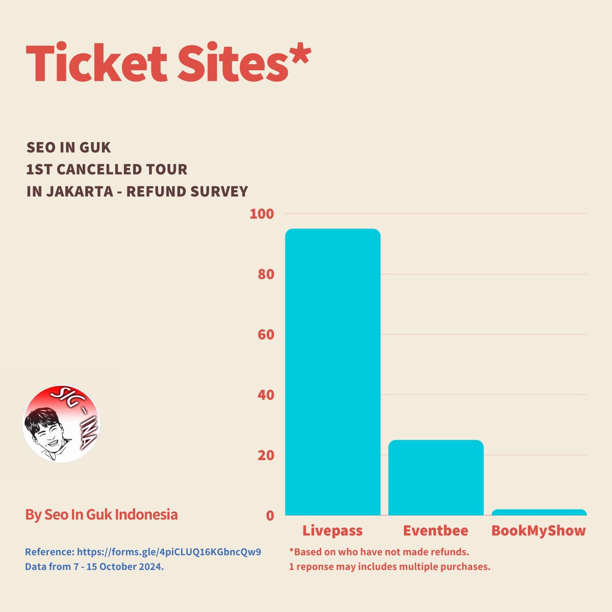 inguk_ku's tweet photo. I know it's getting annoying for some people, but we can't help to post since those responsible parties seem to not care about our concerns. 
@banyakbagusent @livepassasia @hylive_official @Whatsup_Inguk 

#seoinguk #서인국 #seoingukina #seoingukfanmeeting https://t.co/s46Fn8kzUy