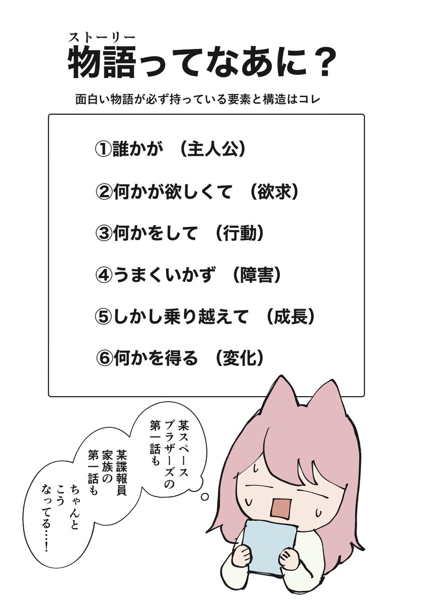 トップオブトップの超有名漫画でも
想像以上にきちんと王道の型を使ってる
その上で自由に、個性的に作れるんだなあと気付いたのでした
すごいなー🥹
#今日の気づき
#コルクマンガ専科