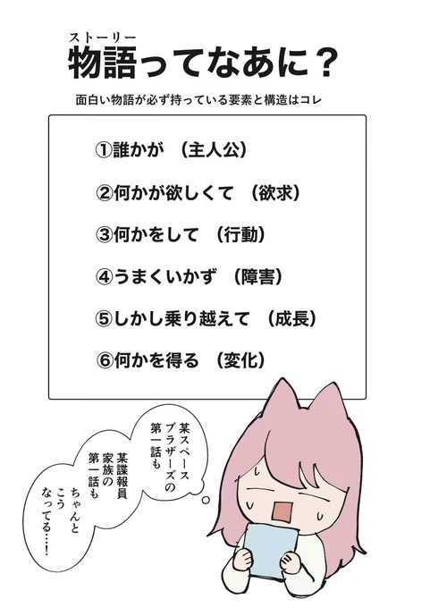 トップオブトップの超有名漫画でも
想像以上にきちんと王道の型を使ってる
その上で自由に、個性的に作れるんだなあと気付いたのでした
すごいなー🥹

#今日の気づき
#コルクマンガ専科 