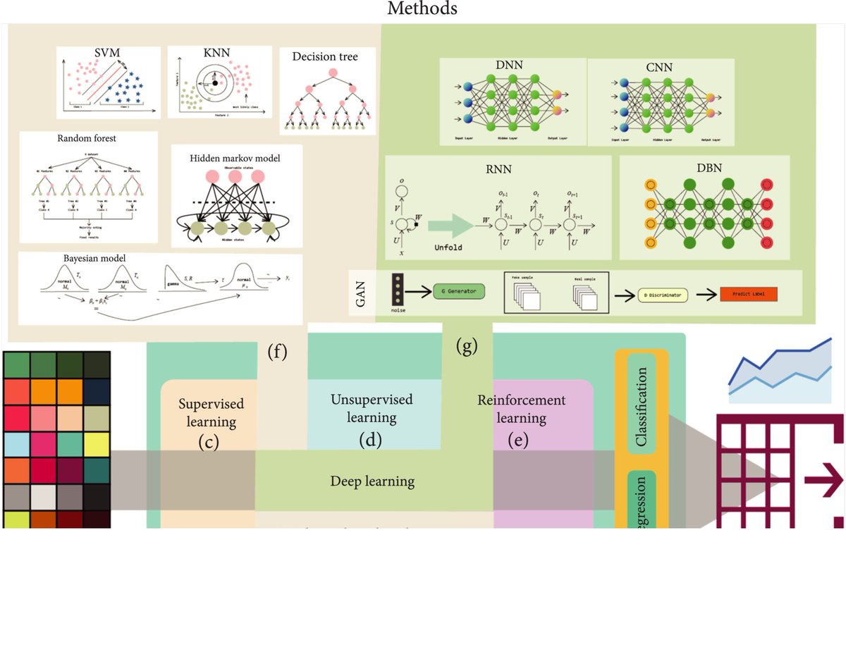 BioDesignR's tweet image. Data-driven AI/ML revolutionizing artificial cell factories for biomanufacturing! #SyntheticBiology #DataDrivenDesign
Details:spj.science.org/doi/10.34133/2…