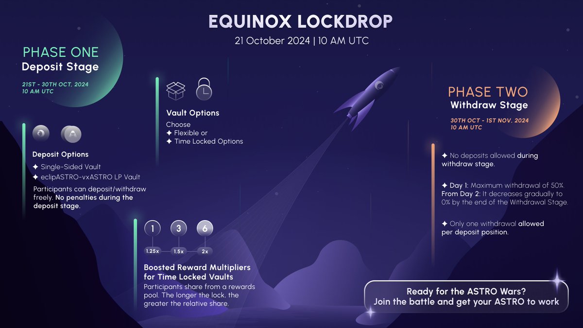 Ready for the Equinox Lockdrop? 
Oct 21!
#astrowars #EclipseFi