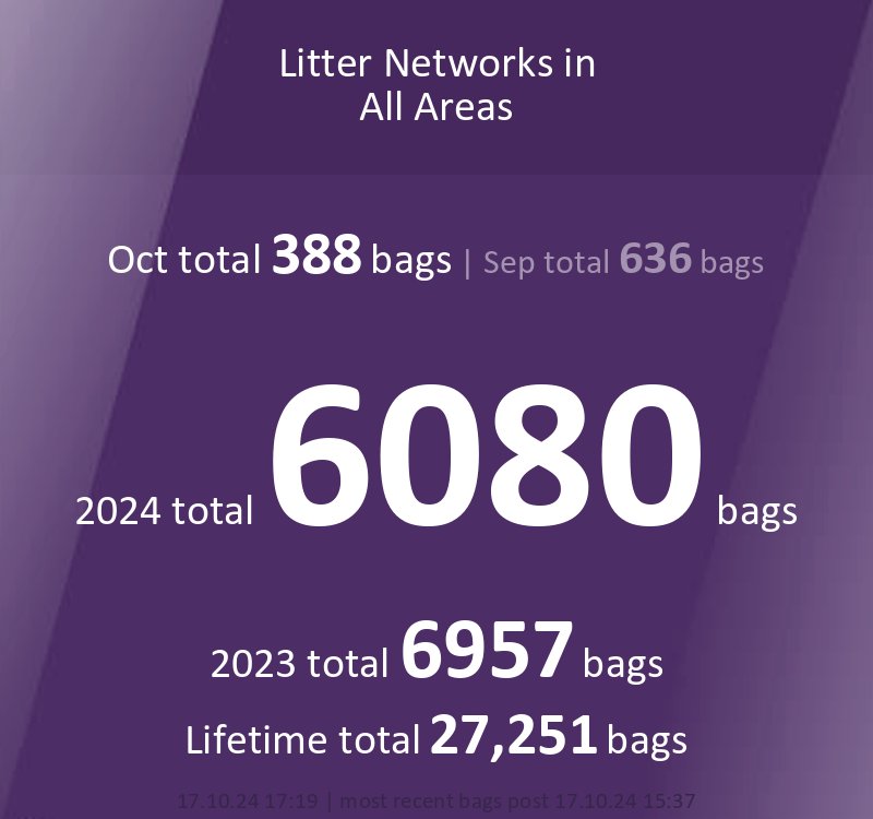 Litter Networks tweet media