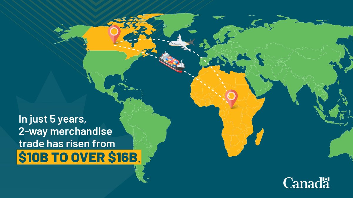 Canada-Africa #trade is growing strong – and we’re not just talking about the #harvest! 🌾

In just 5 years, 2-way merchandise trade has risen from $10B to over $16B. From cereals and soybeans to fruits, this partnership is ripe for the future. 🌍

#CanadaAfricaTogether