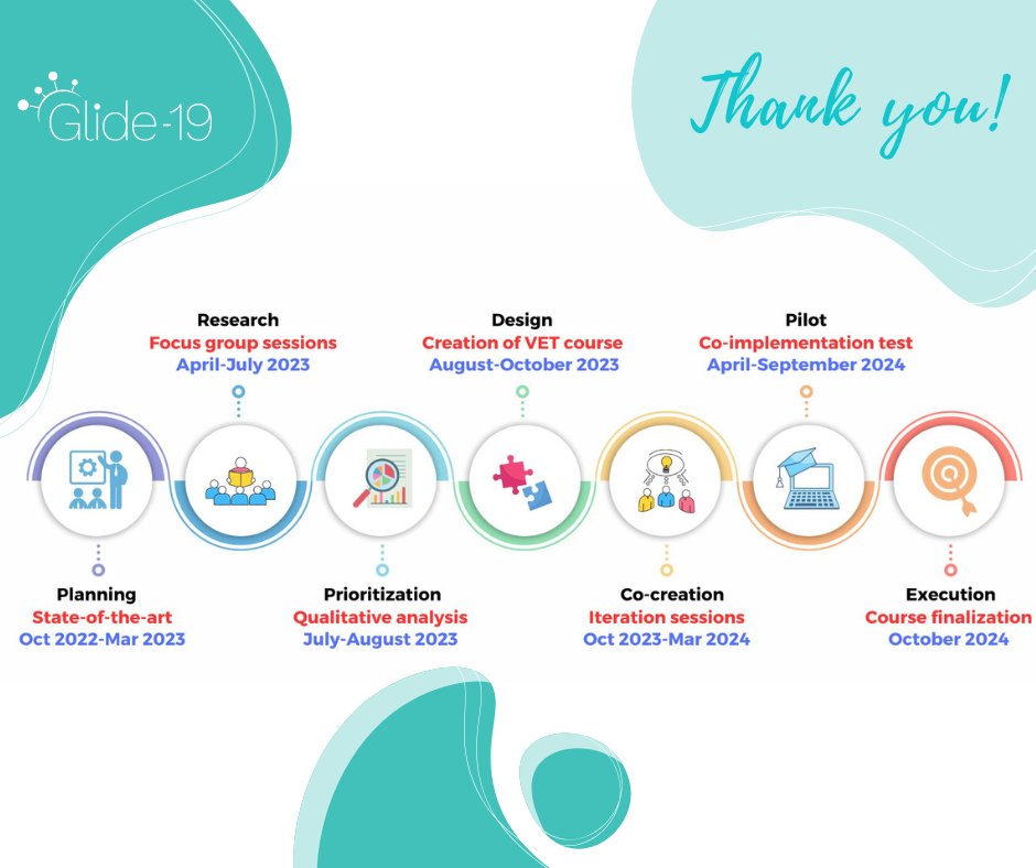 Glide19 Erasmus+ Project tweet media