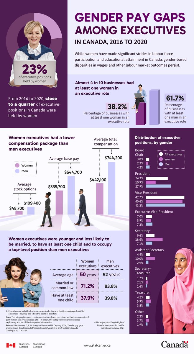 Statistics Canada tweet media