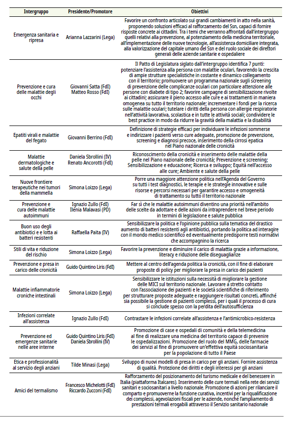 NomosCSP's tweet photo. È disponibile su @AboutPharmaHPS il nostro approfondimento integrale "Intergruppi parlamentari: tanti temi e poche regole".
L’obiettivo di un #intergruppo è di fare #lobbying, sempre o quasi sempre ispirati da terze parti.
👉 https://t.co/x9jjKva9MH https://t.co/X9J7UUUuib