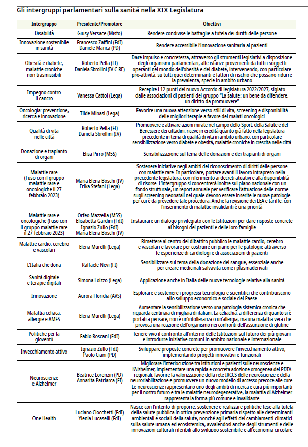 NomosCSP's tweet photo. È disponibile su @AboutPharmaHPS il nostro approfondimento integrale "Intergruppi parlamentari: tanti temi e poche regole".
L’obiettivo di un #intergruppo è di fare #lobbying, sempre o quasi sempre ispirati da terze parti.
👉 https://t.co/x9jjKva9MH https://t.co/X9J7UUUuib