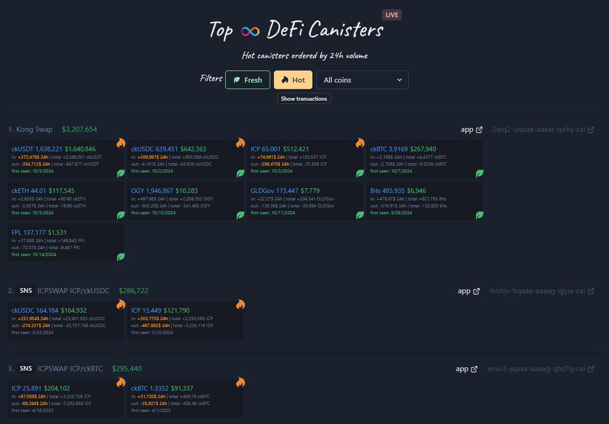 Today's Top 🔥 DeFi Canisters on $ICP

Live on ICPCoins.com/#/topcans