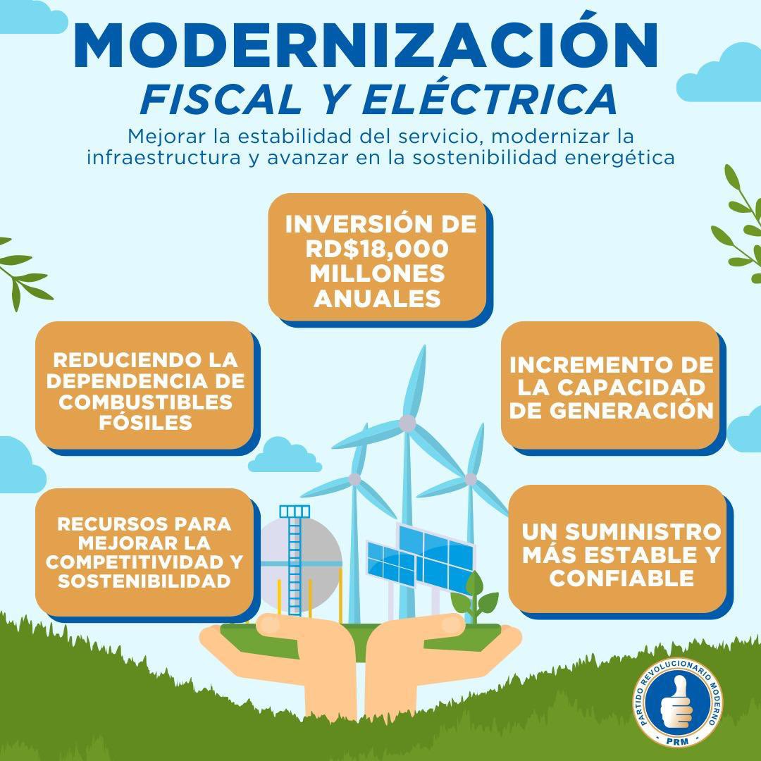 Arlemarlet's tweet image. Es un gran punto a favor que tengamos mejor inversión en el sector eléctrico para que hayan menos apagones

#ReformaQueTransforma
#ElGobiernoTeEscucha
#ElCongresoTeEscucha