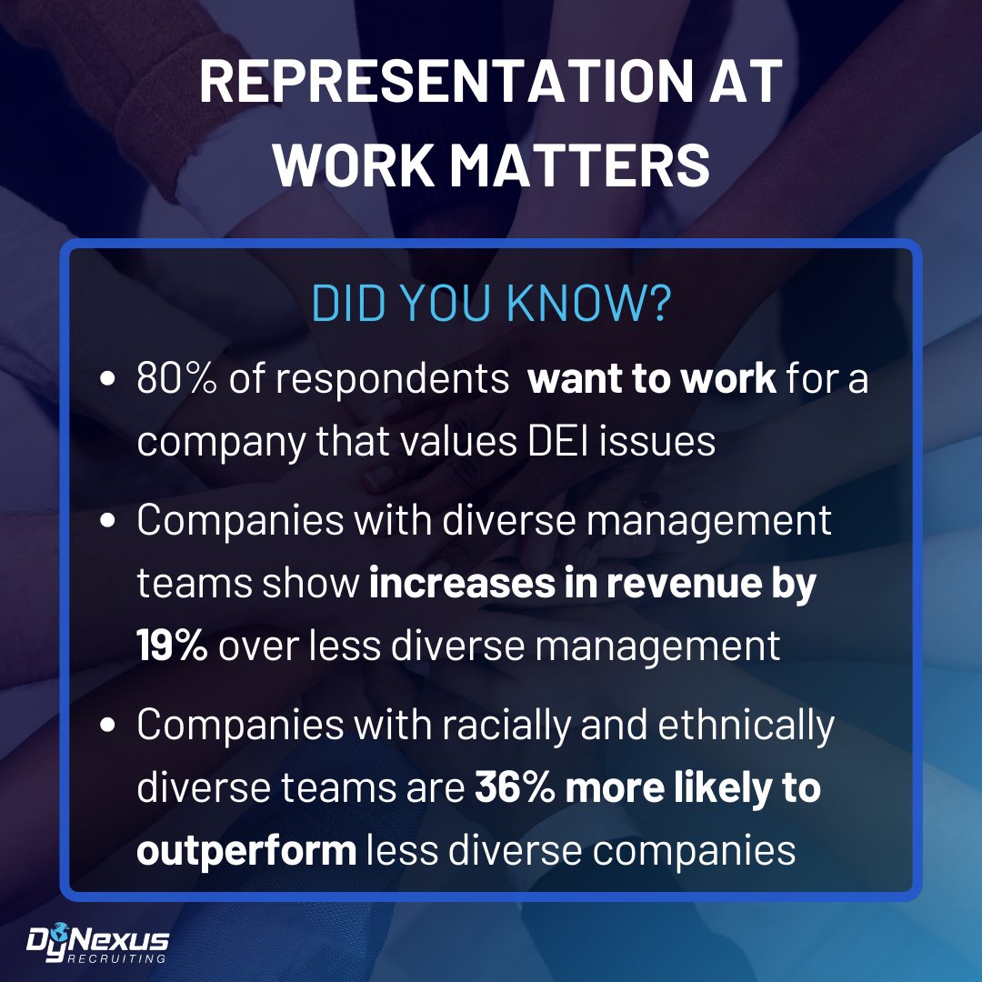 The numbers speak for themselves. Companies with strong #DEI #hiring and workplace practices see clear benefits from better collaboration and innovation to overall growth. Help strengthen your DEI efforts with tips in our #blog:
dynexusgroup.com/diversity-equi…

#FutureOfWork #staffing