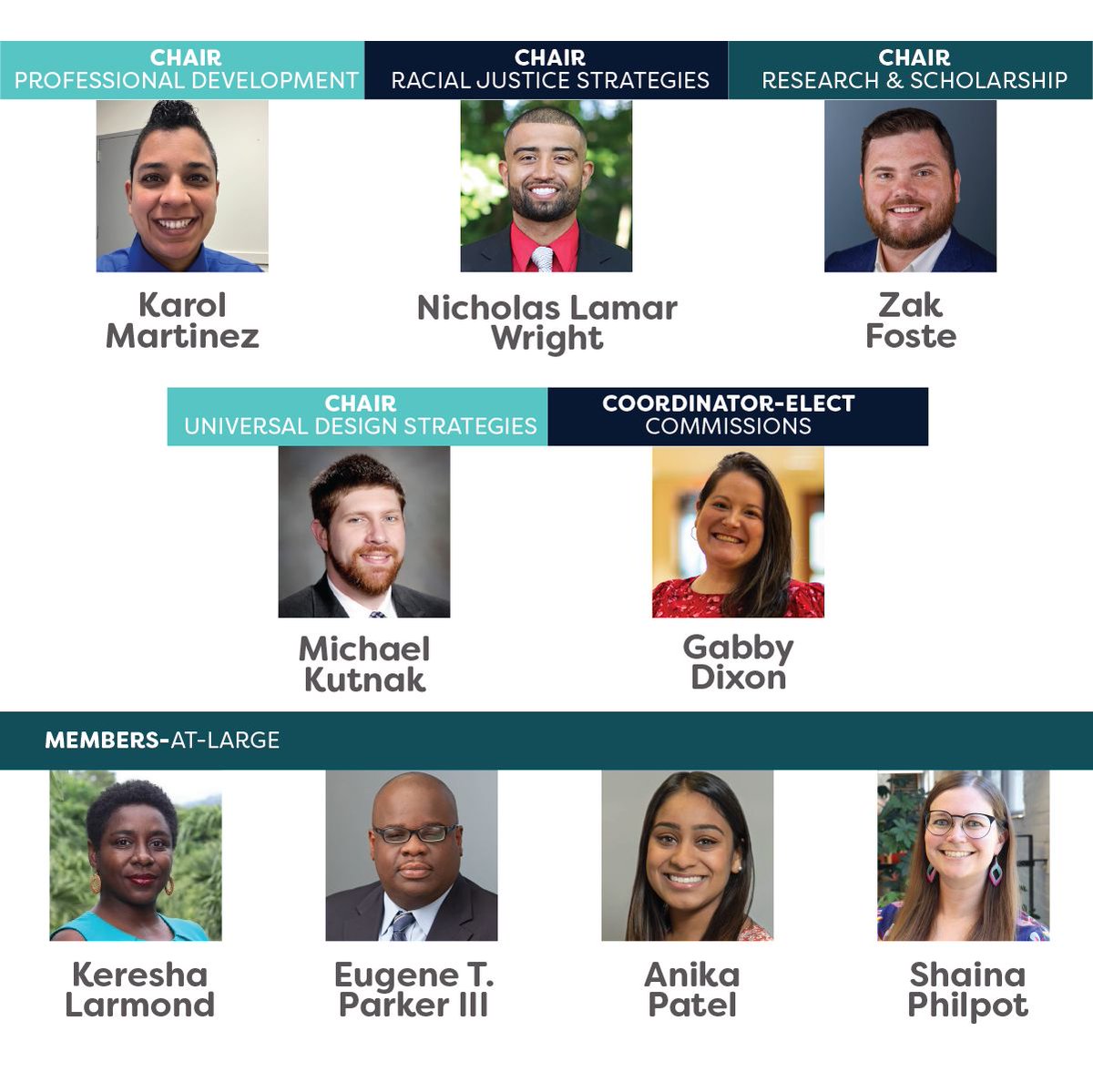The ACPA Nominations &amp; Elections Council would like to congratulate and announce those recently selected to the ACPA Leadership Council! Thank you to everyone who nominated a colleague, applied for a position, and voted in the election!