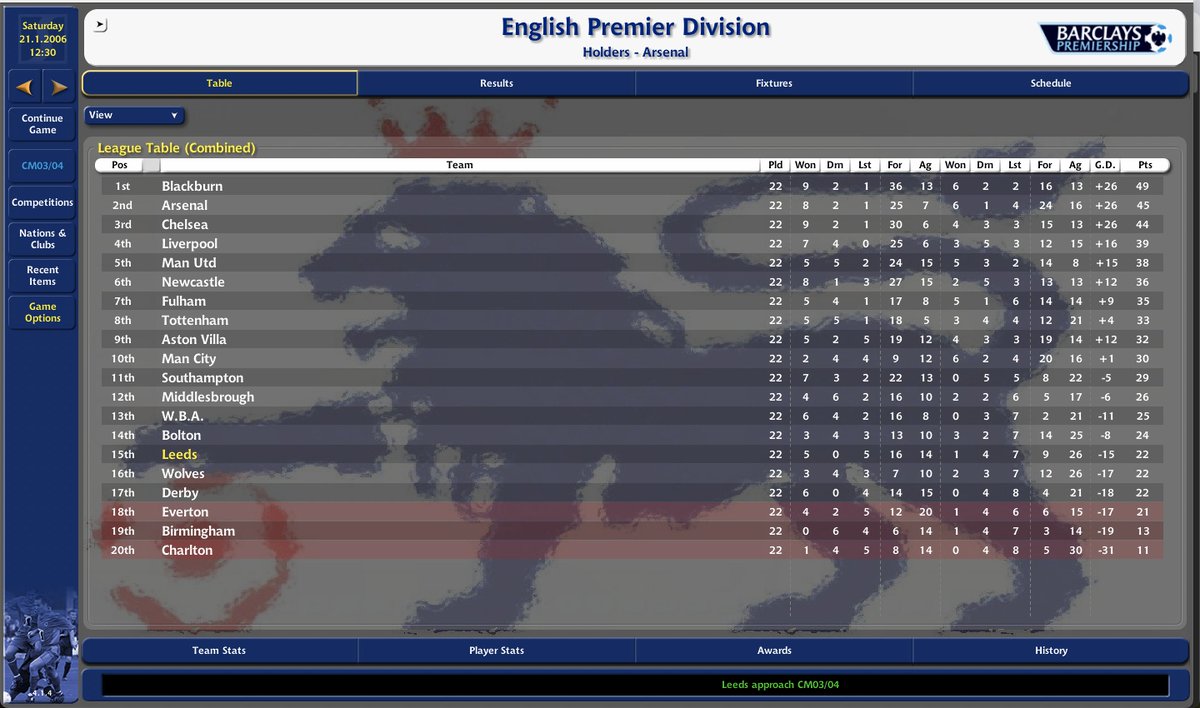 CM03/04Fans tweet media