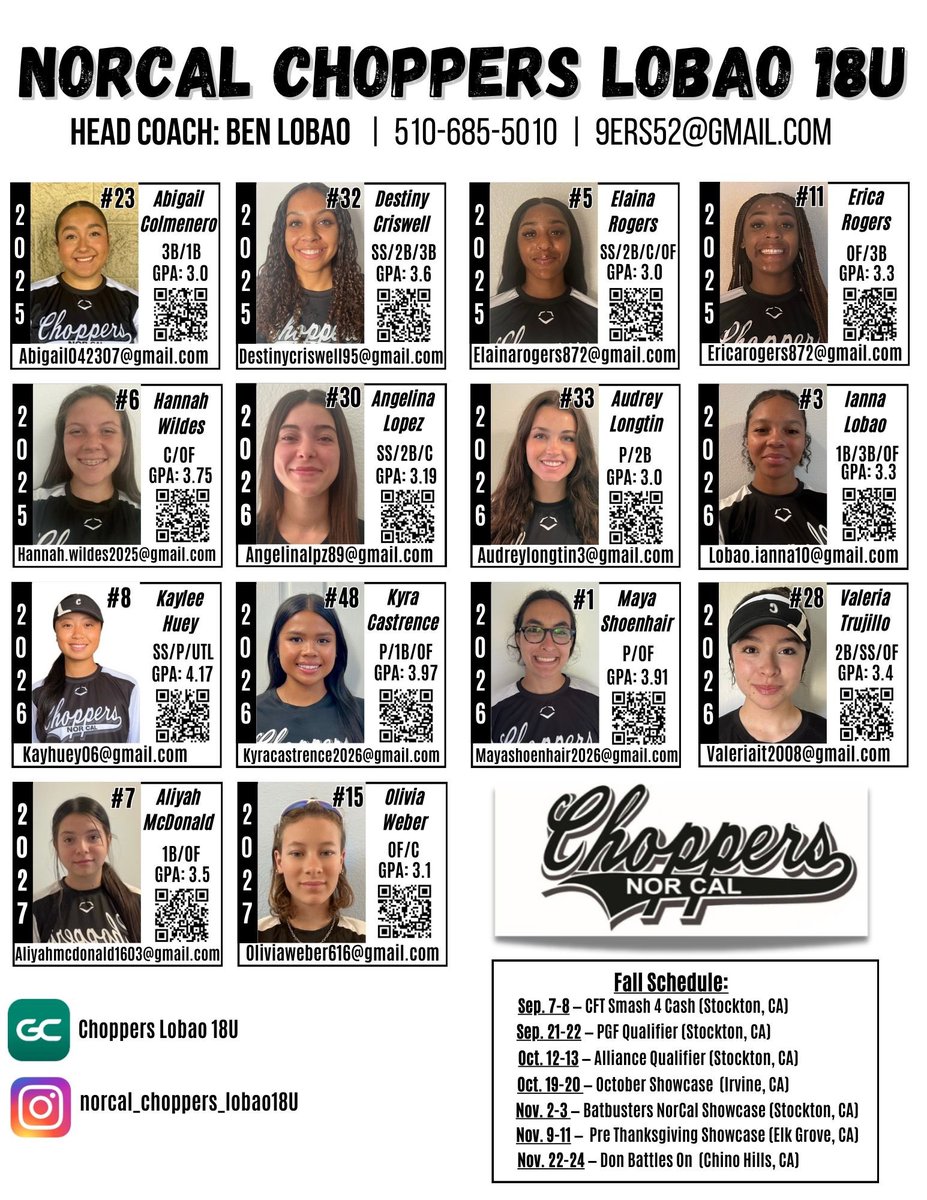 NorCal Choppers Softball tweet media