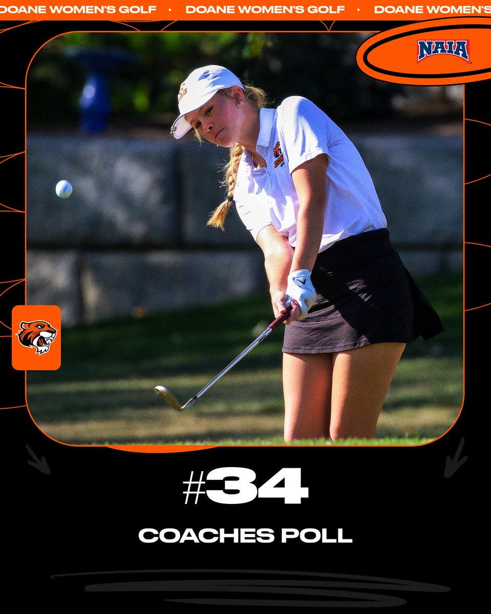 DoaneAthletics's tweet photo. For the first time in program history, #DoaneWGolf is receiving votes in the national poll! The Tigers came in at #34 in the first poll of the season. https://t.co/1ImSuP5Qyl