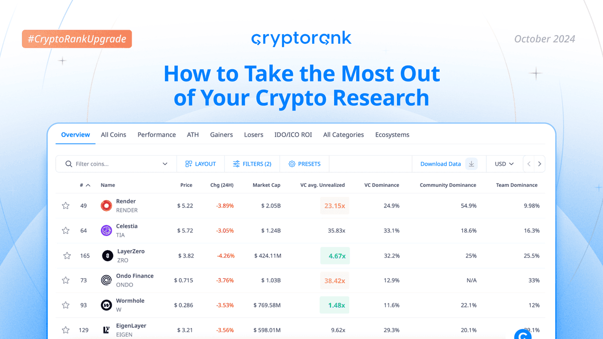 CryptoRank_io's tweet photo. #CryptoRankUpgrade: How to Take the Most Out of Your Crypto Research ๐
With our latest update, you can access exclusive insights hidden from the public eye that can significantly aid your buying and selling decisions.
Today, we dive into VC unrealized profits (a thread) ๐