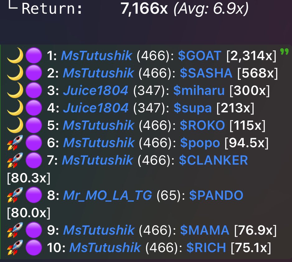 Tutushik5's tweet photo. So far this month. 7166x in 17days

Going on day 18 today👀🤭

#IsThisAlpha has been 🖨️💵 
overall 18,625x in 13weeks👏

TG Entries closing on Sunday get in while you can😊 https://t.co/l3UuZz44Yk