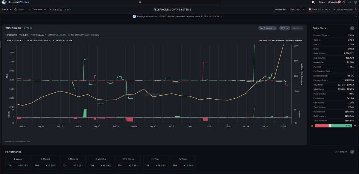 unusual_whales tweet media