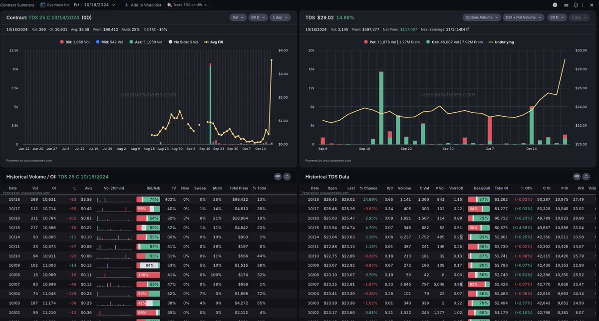 unusual_whales tweet media