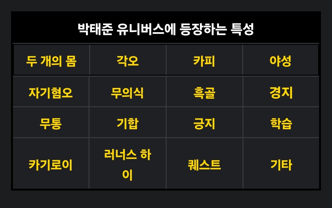 무슨 특성이 포켓몬 타입마냥 있어