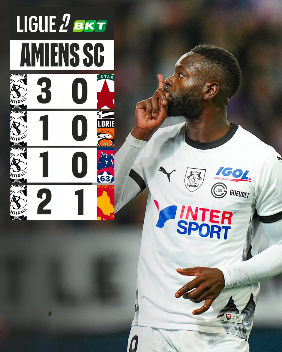 Ligue2BKT's tweet photo. 100% de victoires 😤
#ASCACA https://t.co/Sg26QL3zZl