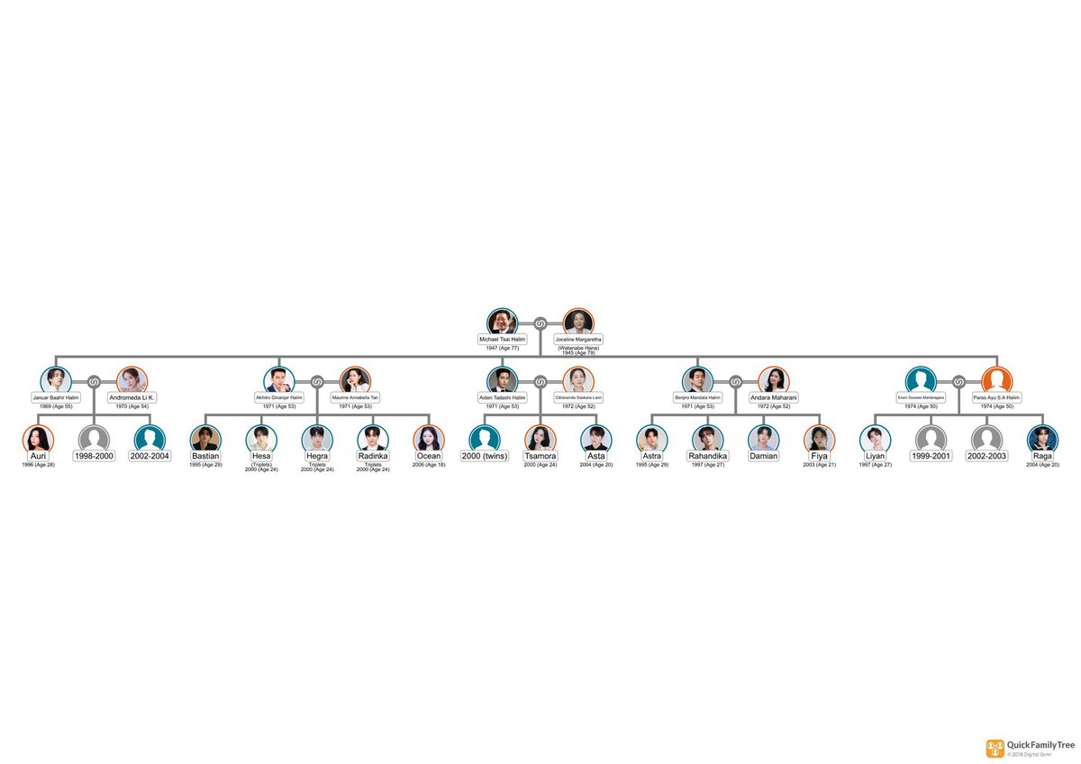 HALIM FAMILY tweet media