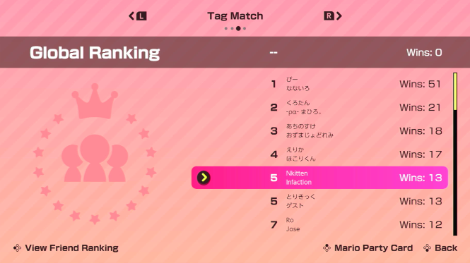 Nkitten_'s tweet photo. Did a run of Tag Match (2v2 mode) yesterday, seems this is where the win streaks went!
#SuperMarioPartyJamboree https://t.co/b1kL9zYKwd