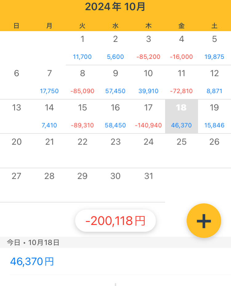 10/18金　昨日-140940円　今日+46370円
昨日は負けを取り返すために、指標ギャンブルトレードでマイナスを増やすはめに。
今日はコツコツと。NYは諸事情でノートレ。いつもよりは取れそうな動きでトレードできないのはすごいストレス。家庭も仕事もFXも両立させるのはそろそろ限界。お疲れさまでした。