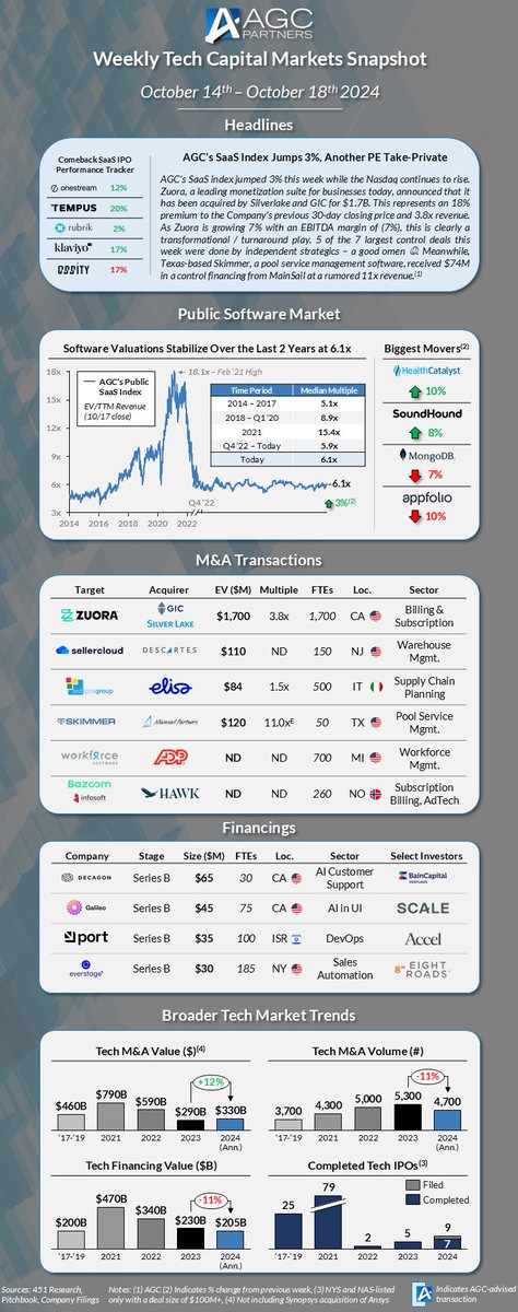 AGC Partners tweet media