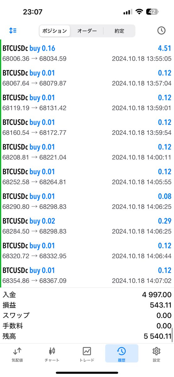 FxAkiyama's tweet photo. ゴールドEA
ビットコインEA
#xauusd
#Bitcoin https://t.co/wjkXN8jNJv