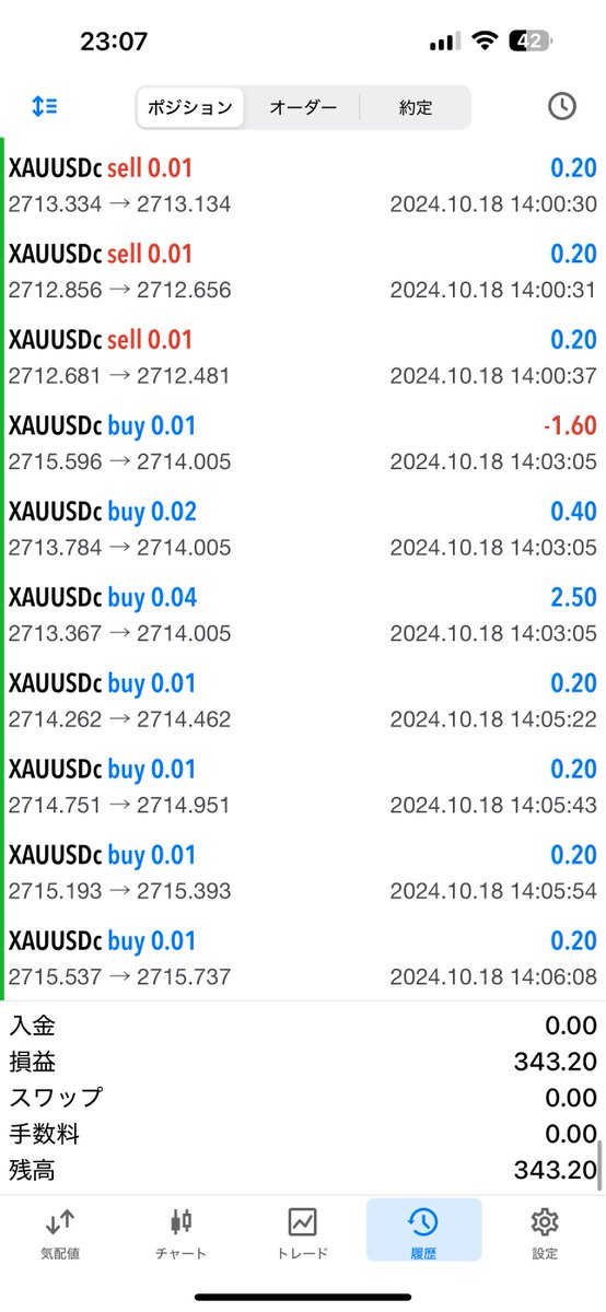 FxAkiyama's tweet photo. ゴールドEA
ビットコインEA
#xauusd
#Bitcoin https://t.co/wjkXN8jNJv