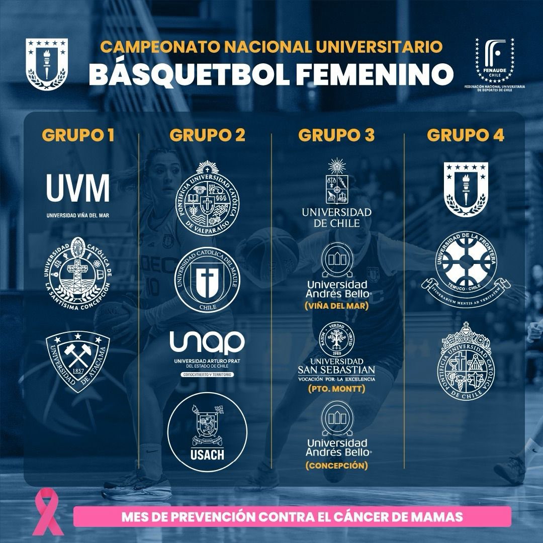 vrim_udec's tweet photo. 🏀En el marco del Mes de Prevención contra el Cáncer de Mama, les invitamos a participar de los partidos del Campeonato Nacional Universitario Básquetbol Femenino en UdeC.

🗓️Del 20 al 25 de octubre.
🎟️Entrada Liberada. 

📍Revisa el calendario y sé parte de esta gran actividad. https://t.co/ygj7IOJxsr