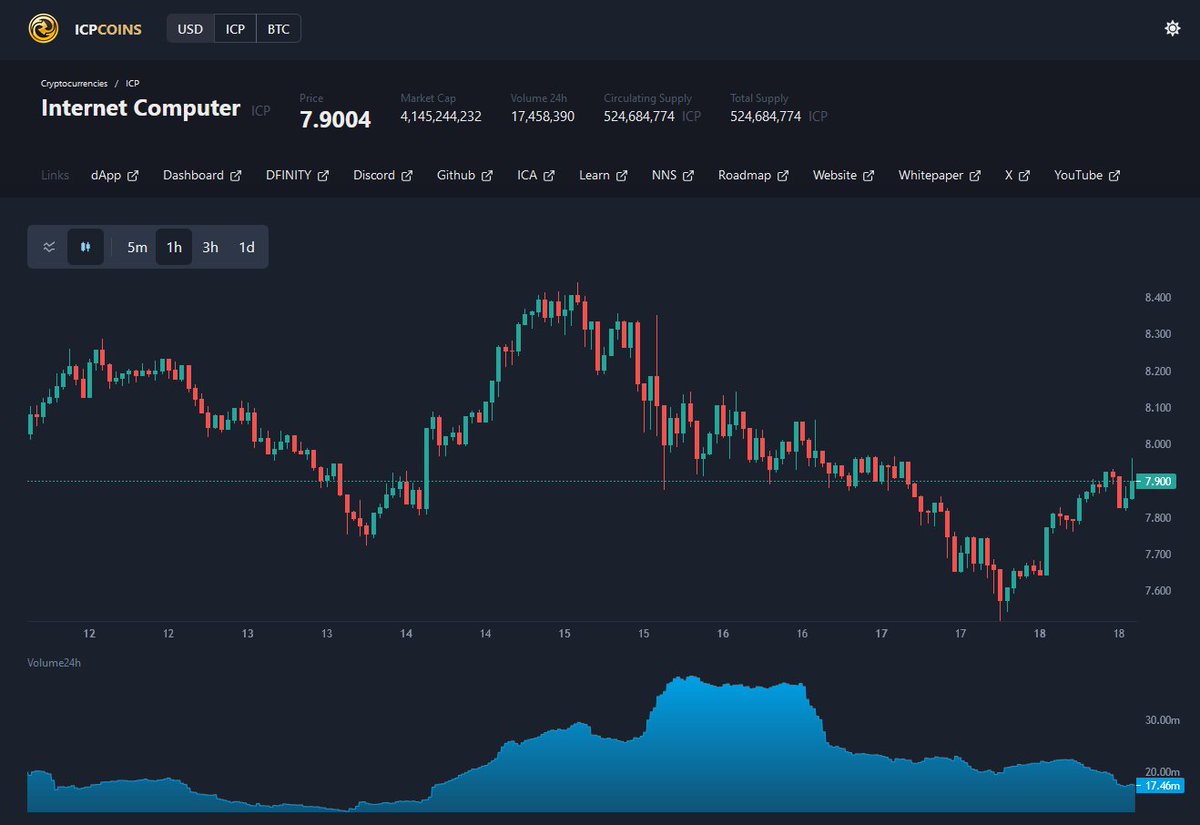 ICPCoins.com also provides links to dApps and Dashboard of respective tokens on their pages

For example: $ICP : icpcoins.com/#/token/ICP