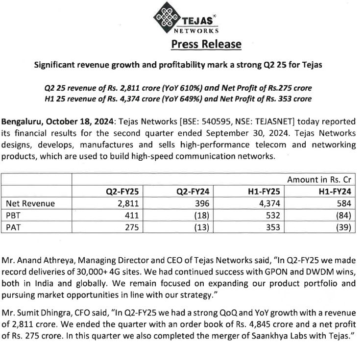 BeyondTrading07's tweet image. #TEJASNET ROCKET RESULTS ✅
