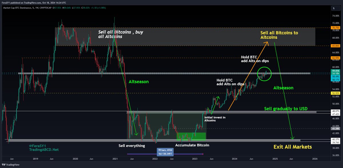 Crypto Feras tweet media