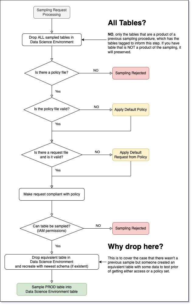 GoogleCloudTech's tweet image. Here's a solution for getting fresh PROD samples from #BigQuery. The solution also provides safety measures to avoid accidental data exfiltration and is self-serving. 

Get a fresh sample every day. No more outdated schemas or stale samples → goo.gle/3zUJNr4
