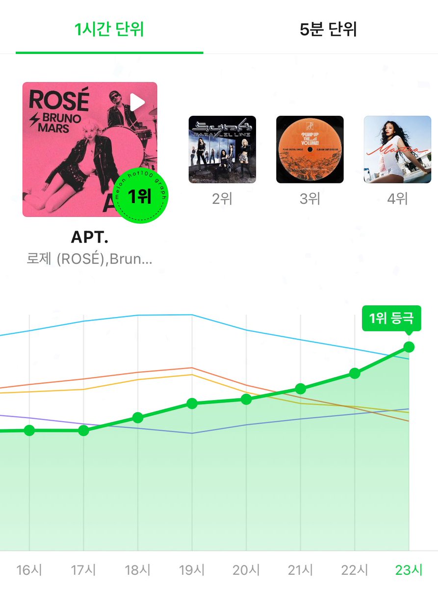 Kpop Charts tweet media