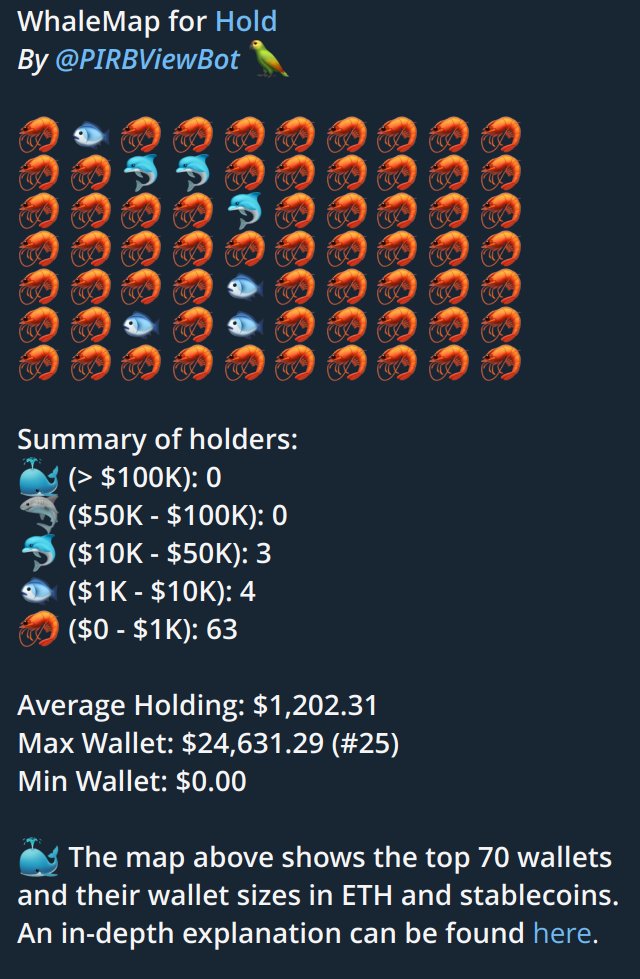 JPlayer46543's tweet photo. π My humble advice: if you're placing a single bet, consider this one. Hold tight! This could go absolutely parabolic in this supercycle. ππ₯
#tokensniffer passed
#whalemap Wallet distribuition is absolyvely great! Average Holding is insane low.
Don't miss this one! https://t.co/zAbzXLKEVe