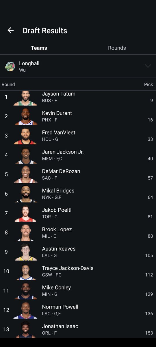 Muwu's tweet photo. @DanBesbris My roto team this year which I took with some guidance from this! https://t.co/70r9WacGqj
