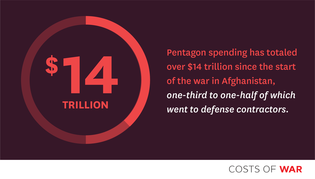 Remember: War is a profit-driven enterprise fueled by taxpayer dollars. Since 9/11, military contractors have pocketed roughly one-half of the $14 trillion in Pentagon spending. [1/2]