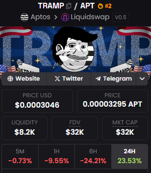 Beelze_Cryptzr's tweet photo. 🚀 This meme is going to the moon, believe me! 🌕
$TRAMP is building on Aptos—We’re safe with 95% LP burnt, 5% for marketing &amp; community airdrops, and ownership renounced.
Be a Trampion and let's Make Aptos Great Again with $TRAMP! 💪
#Aptos #TRAMP #Crypto #Trampion #BurntLP https://t.co/QCBTs3Lihp