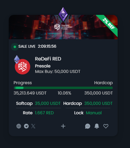 We would like to congratulate <a href="/ReDeFi_World/">ReDeFi</a> for already hitting their #softcap in their presale and raising over $35,000! 🥳

The #presale is still live for the next 2 days and it is open to public👇
gempad.app/presale/0x1131…

#GEMPAD #launchpad #Ethereum #cryptomarket