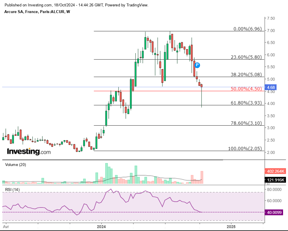 LiveToTrade33's tweet photo. $alcur #arcure
Et zé bartiiiii 💵💵 https://t.co/7LyzdHiAOR