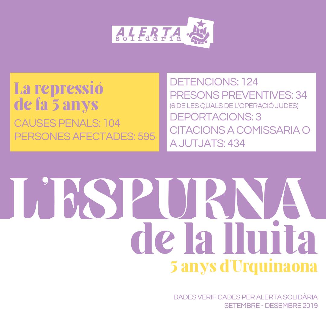 🔥Avui #Urquinaona5anys 🔥

Aquell 18 d'octubre es va produir la jornada més intensa de les protestes post-sentència amb la batalla d'Urquinaona com a protagonista.

🔥L'ESPURNA de la LLUITA!🔥
✊🏽 Reivindiquem aquell esclat de lluita amb orgull! Nosaltres hi érem i hi tornarem!!!