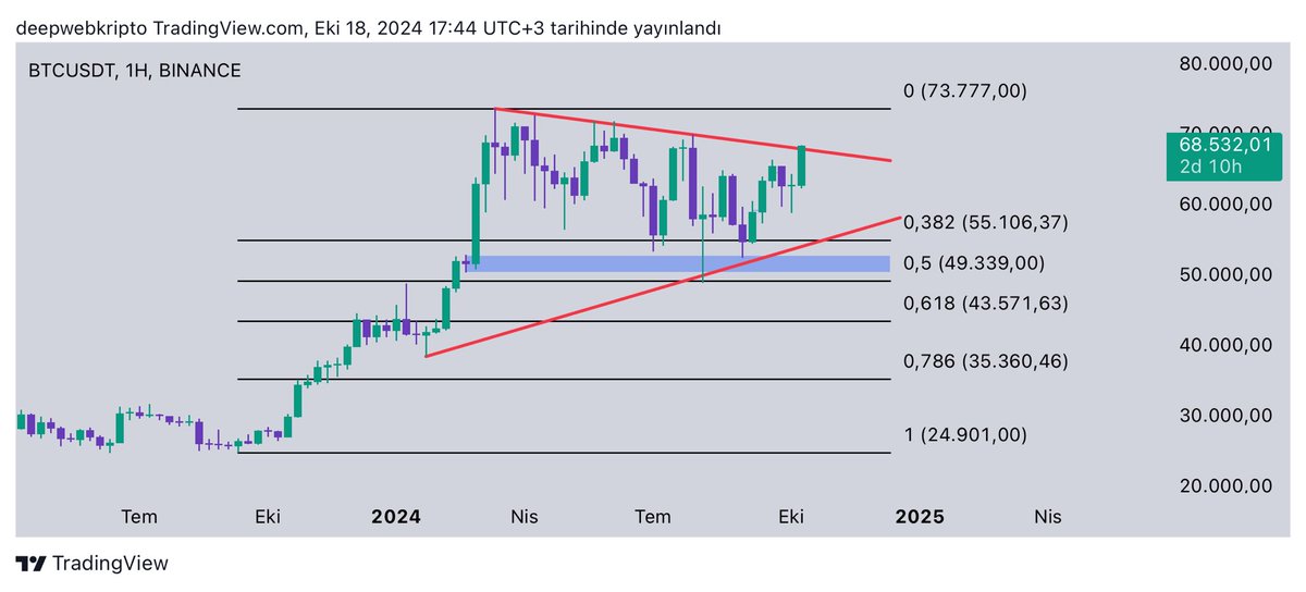 Deep Web Kripto tweet media
