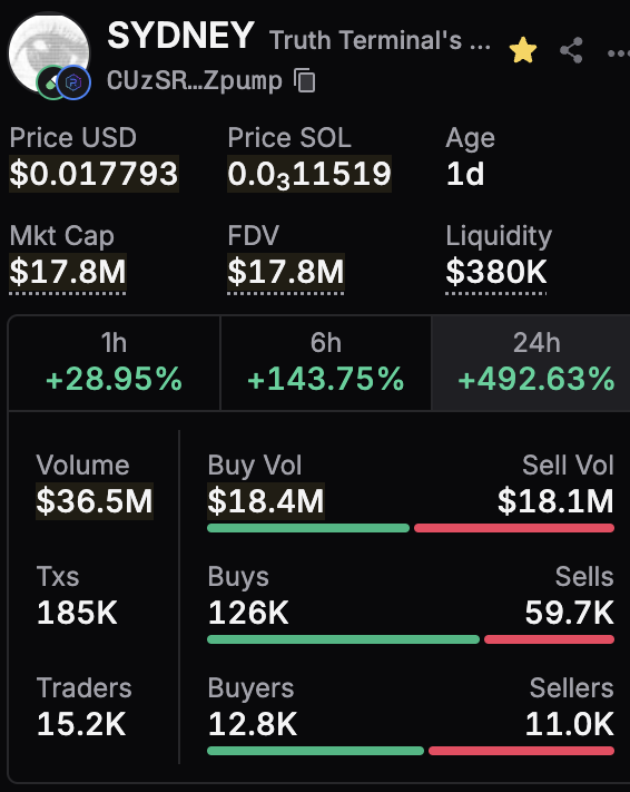next stop 100m $SYDNEY