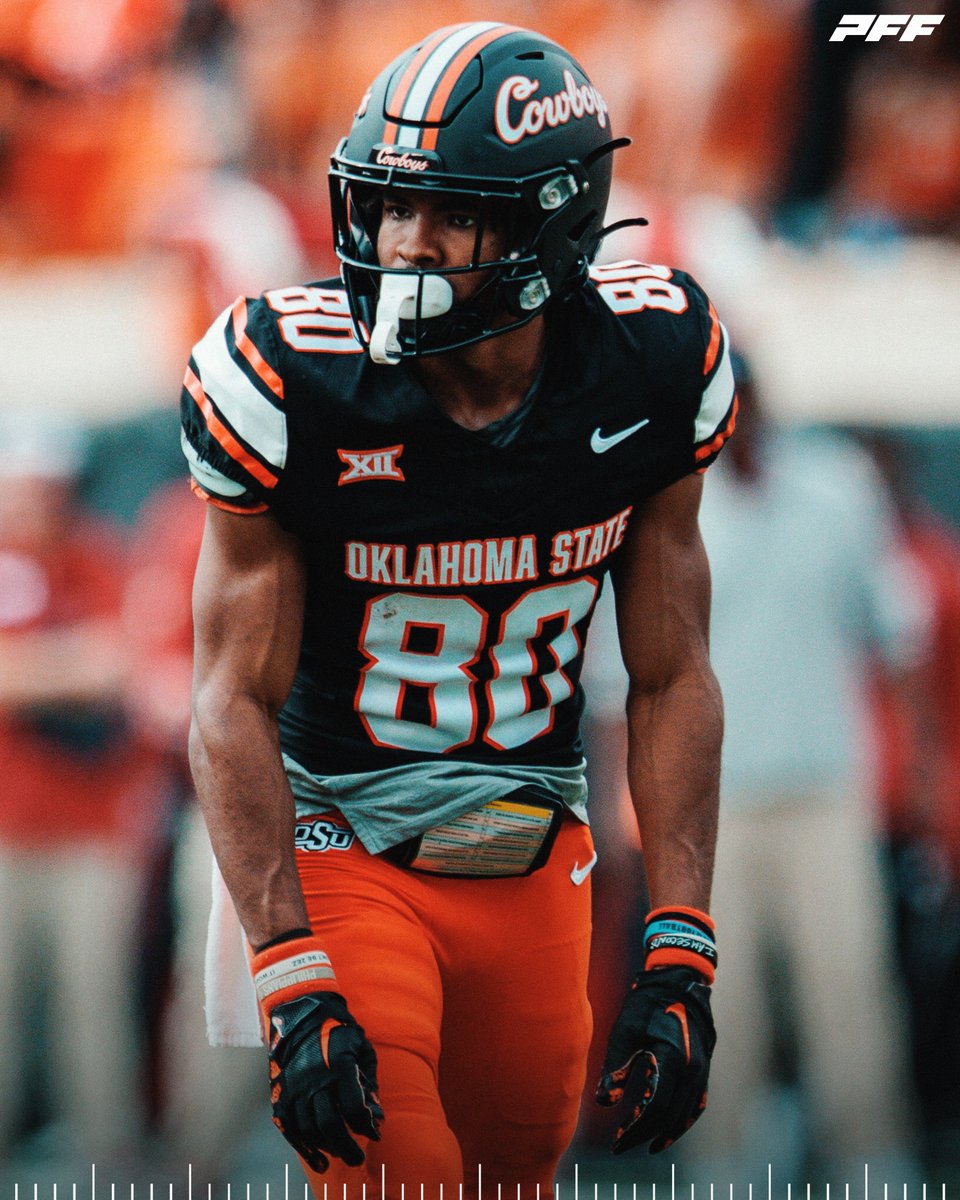 Most Targets Without A Drop This Season:

🤠 Brennan Presley, Oklahoma State: 59

<a href="/CowboyFB/">OSU Cowboy Football</a>
