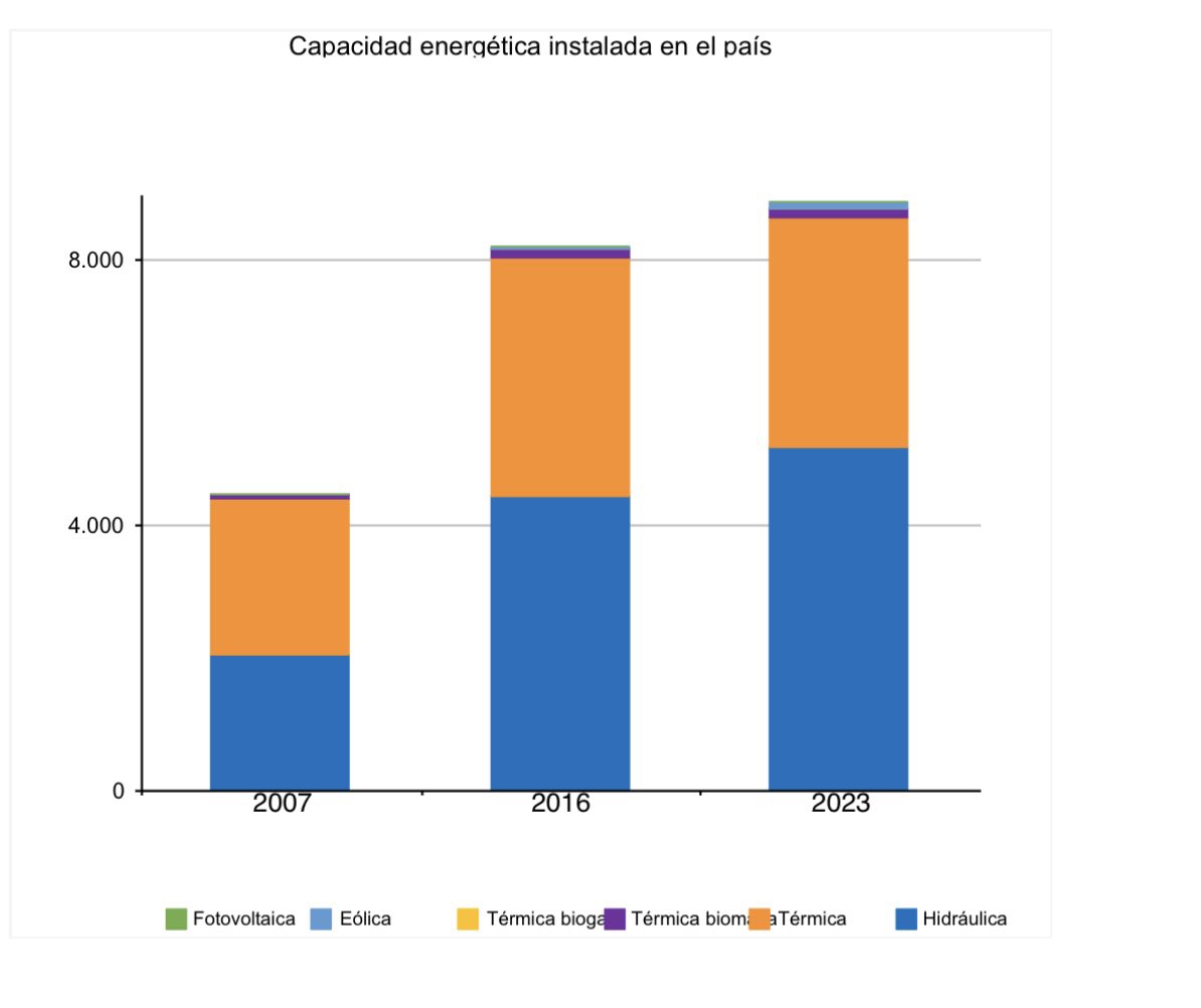 Para que no te engañen.
NUNCA se ha dependido solo del «agua».
#LosCorruptosSiempreFueronEllos